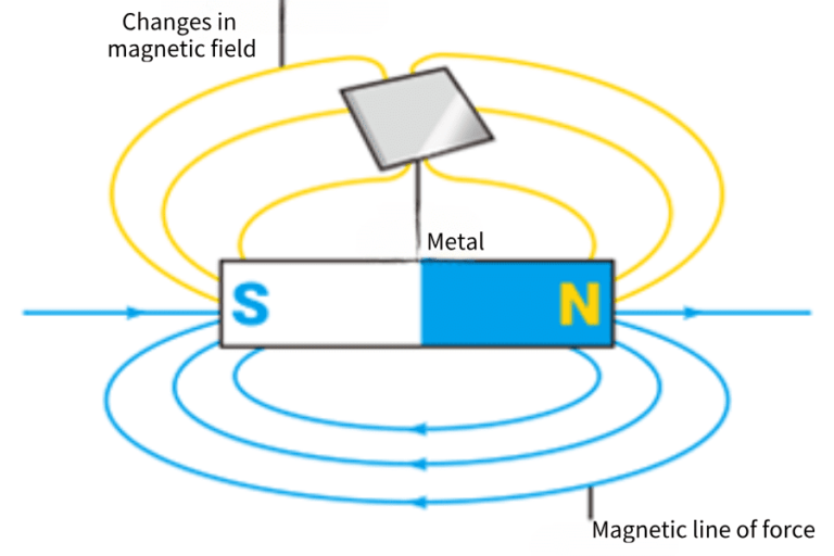 Can Metal Detectors Detect Metal Through Rubber? Easyweigh