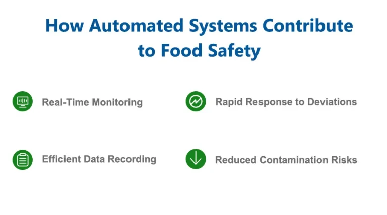 how automated systems contribute to food safety