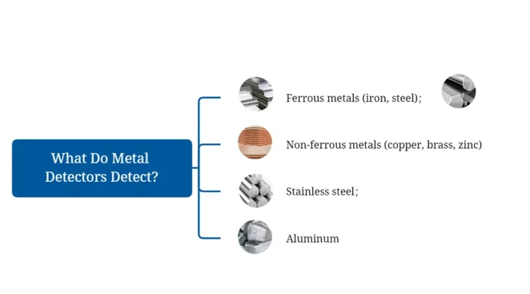 what do metal detectors detect