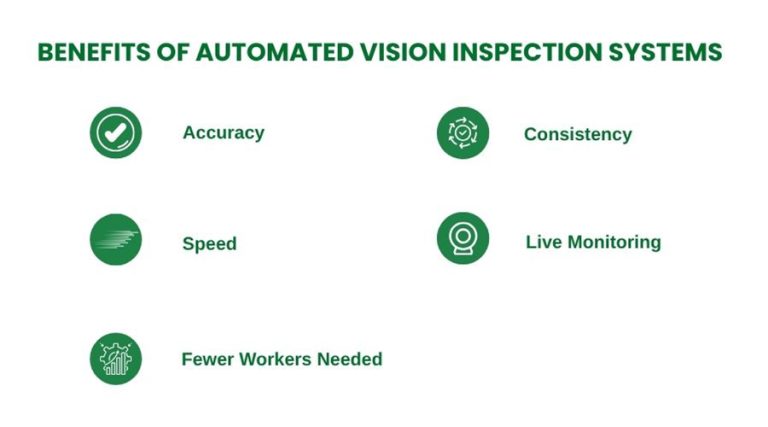 benefits of automated vision inspection systems