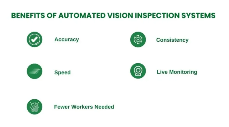 benefits of automated vision inspection systems