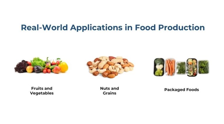 real world applications in food production