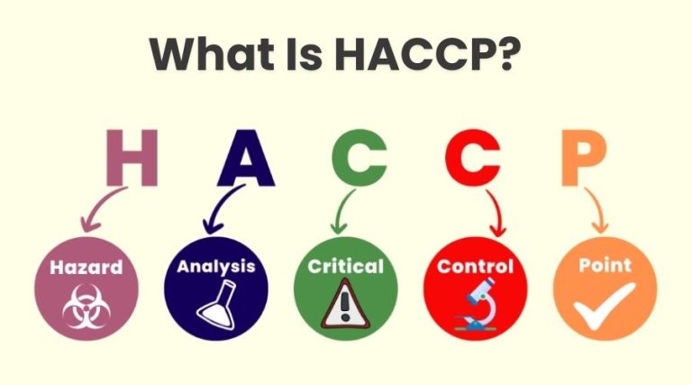 what is haccp