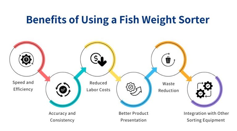 benefits of using a fish weight sorter